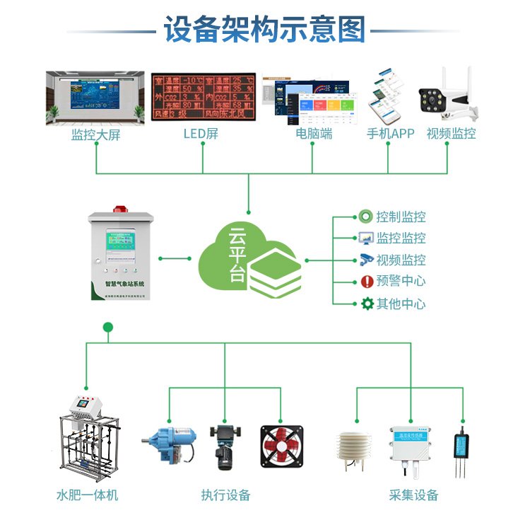 PLC控制系统